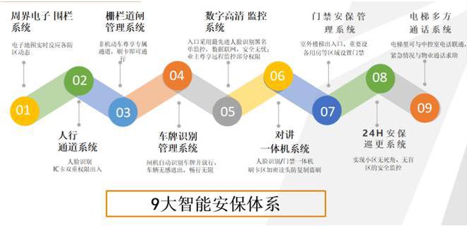 湖景鼎筑啟序章 恒心管家服务成就非凡生活理想