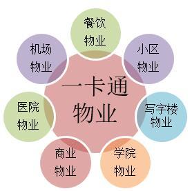 一卡通物业荣耀登榜“中国物业服务百强”，第32位彰显行业实力