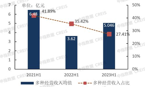 中国物业管理行业2023年三季度总结与展望 服务升级与价值重塑