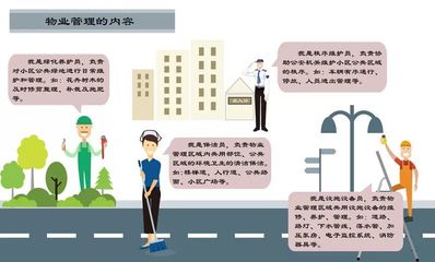 物业到底管什么？解析物业管理及相关配套服务